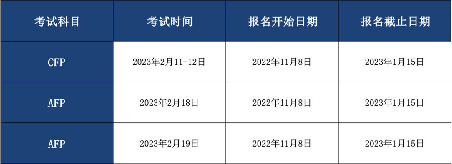 AFP在线考试报名时间