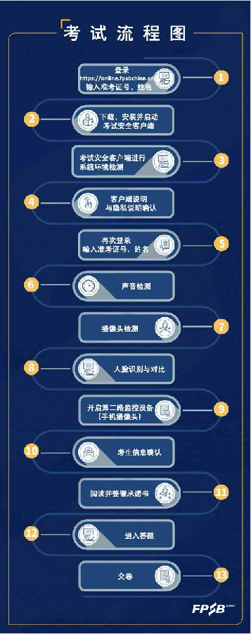 AFP在线考试流程