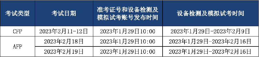 AFP设备检测和模拟考试时间