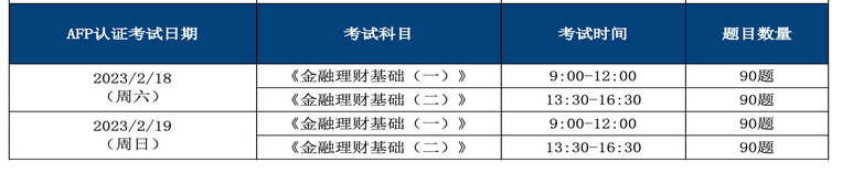 2023年2月AFP考试时间