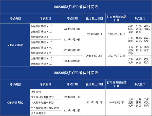 CFP/AFP考试时间表
