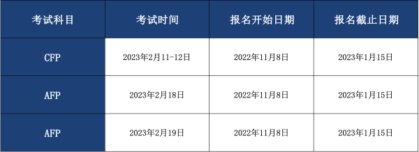 CFP系列在线考试时间