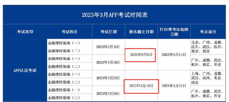 2023年3月AFP考试报名时间
