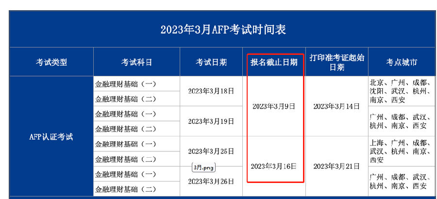 2023年3月AFP报名时间