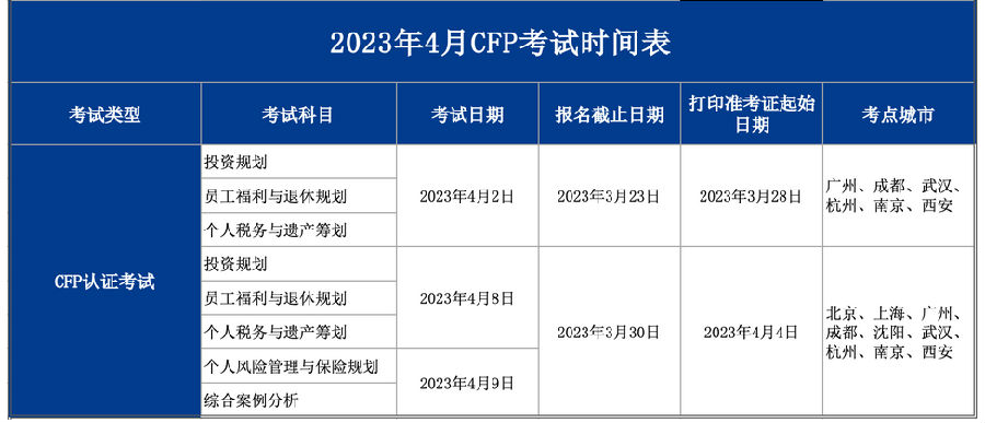 2023年4月CFP考试时间已确定