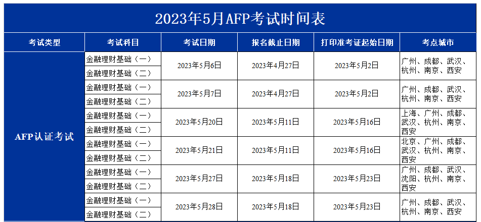 2023年5月AFP考试时间