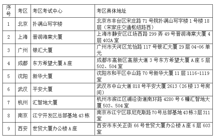 AFP考试地点