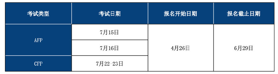 AFP线上考试报名时间