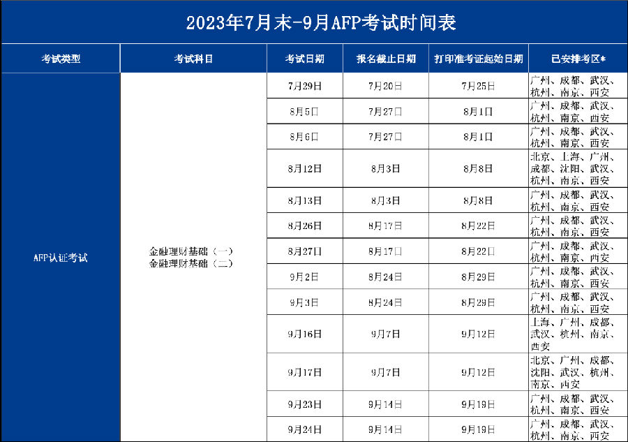 2023年7月末-9月CFP/AFP考试时间表