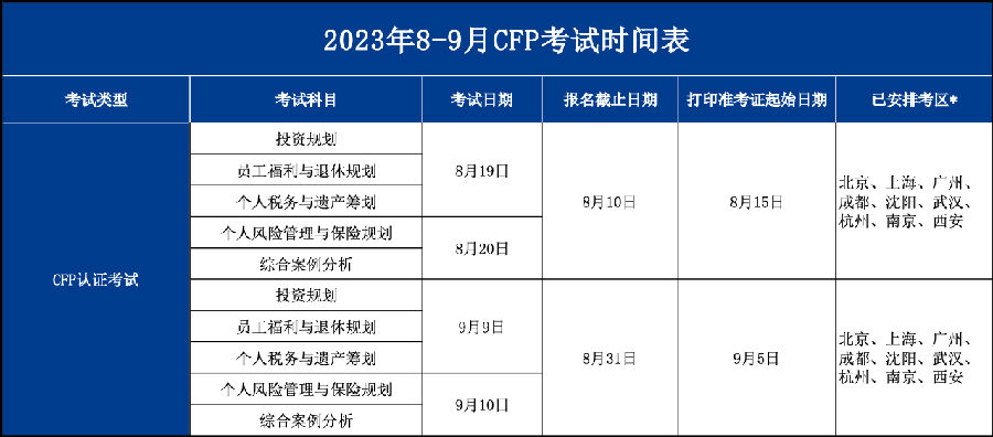 2023年CFP考试时间
