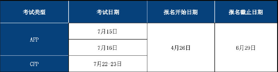 AFP考试报名时间