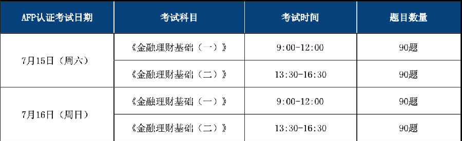 2023年AFP考试时间
