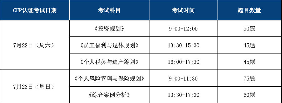 2023年最新CFP考试时间