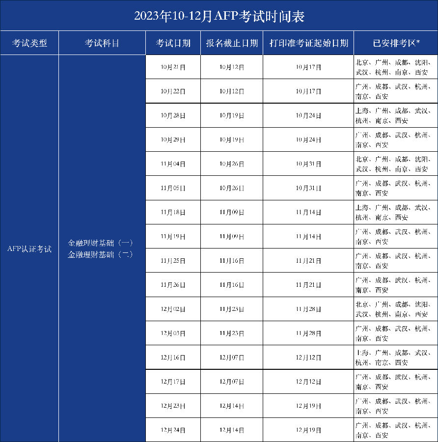 2023下半年AFP考试报名时间